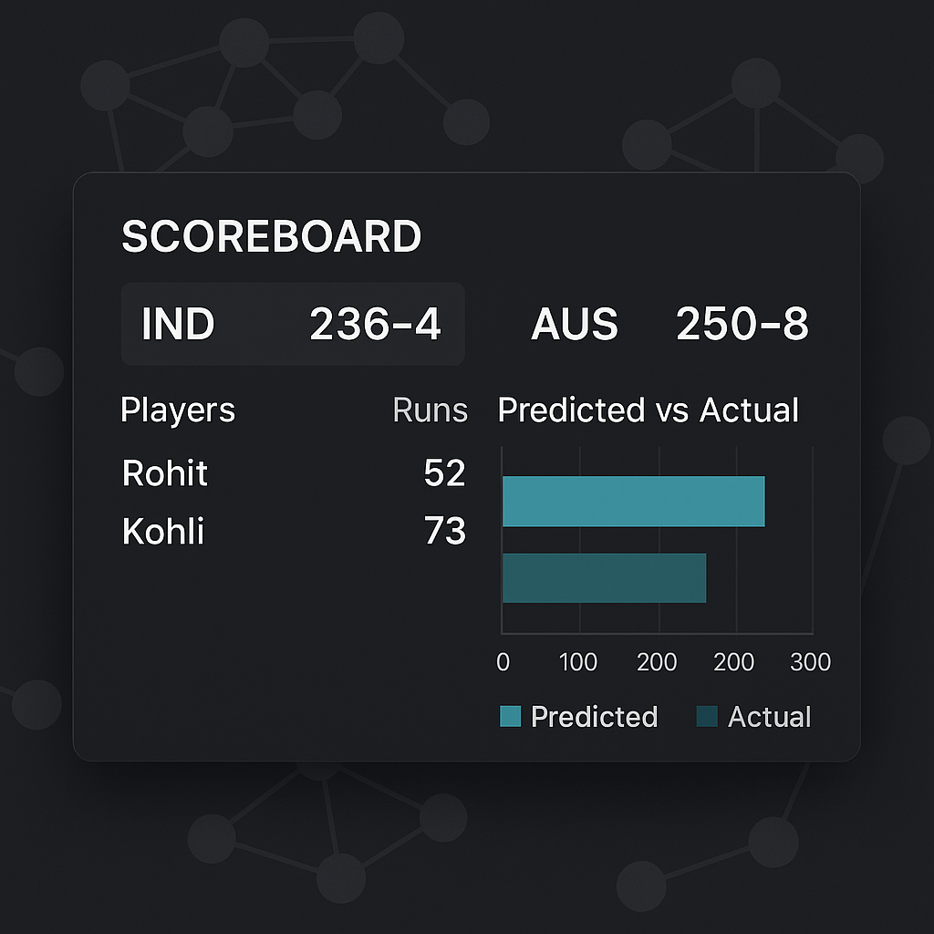 IPL Score Prediction Project
